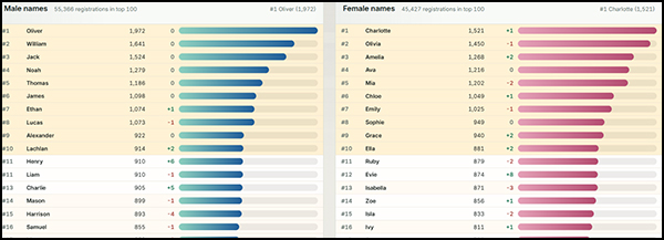 Baby Names