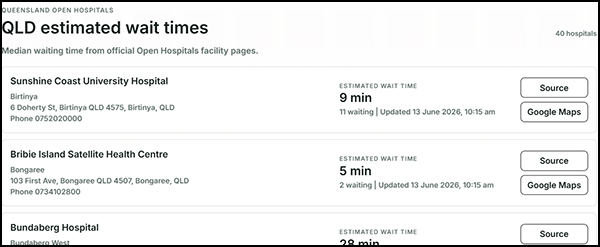 Hospital Wait Times